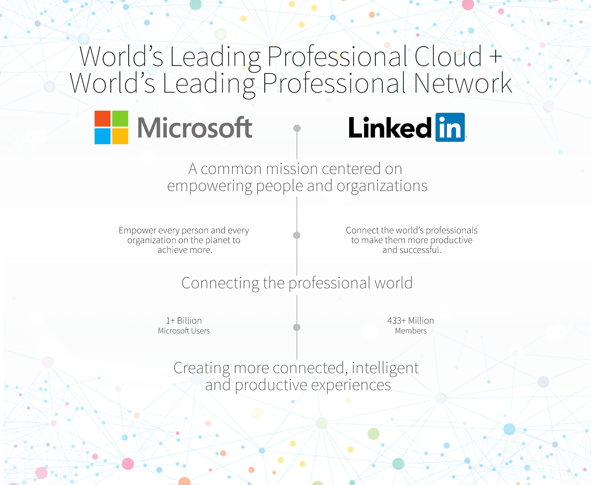 Microsoft_LinkedIn