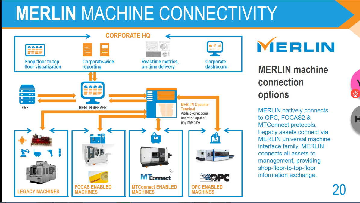 Merlin Machine Connectivity