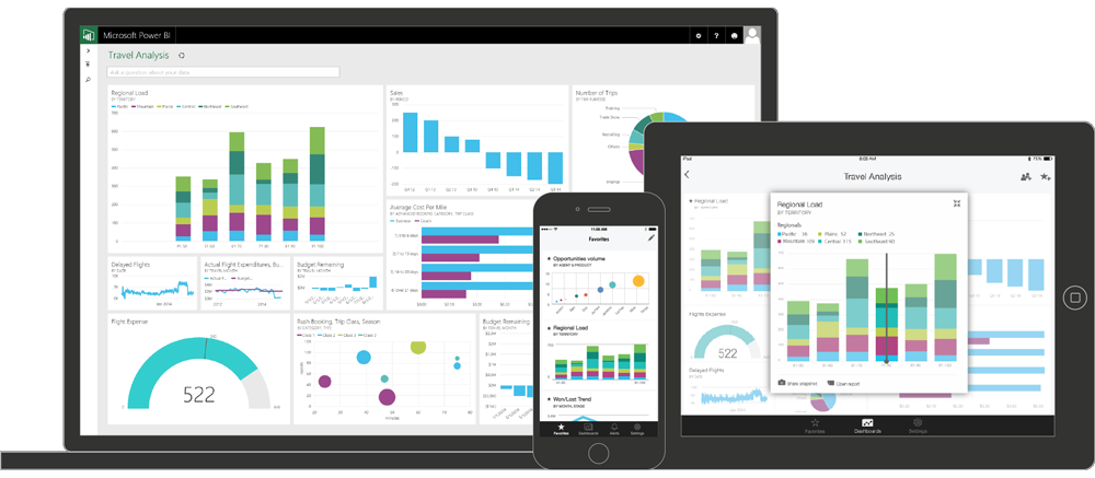 Power BI and management on multiple devices