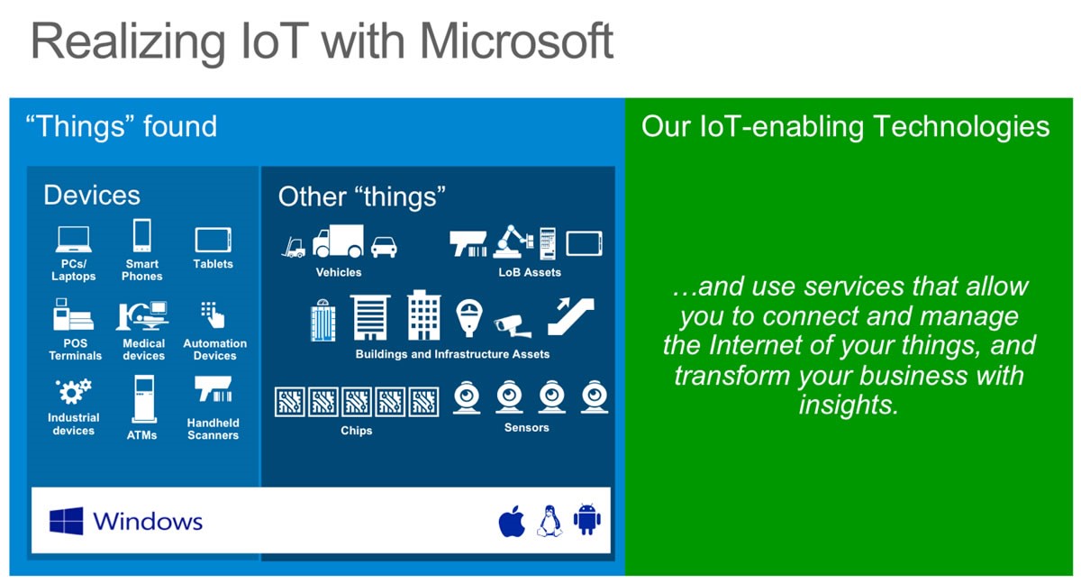 Realizing IoT with Microsoft