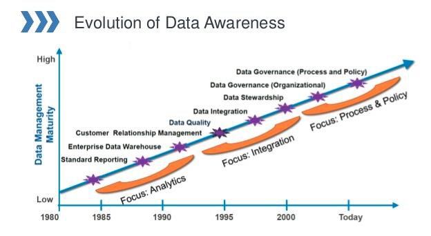 Microsoft Dynamics PowerBI_Evolution of Data Awareness