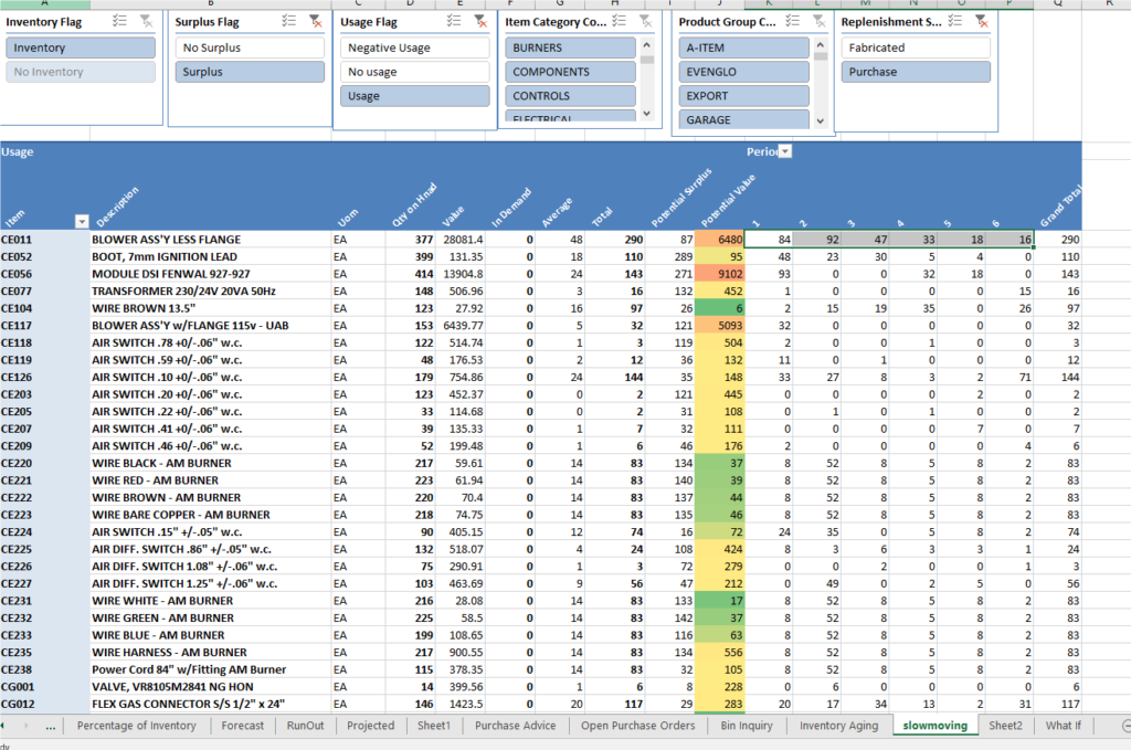 Microsoft Dynamics Power BI - Key features and much more - Vox ISM