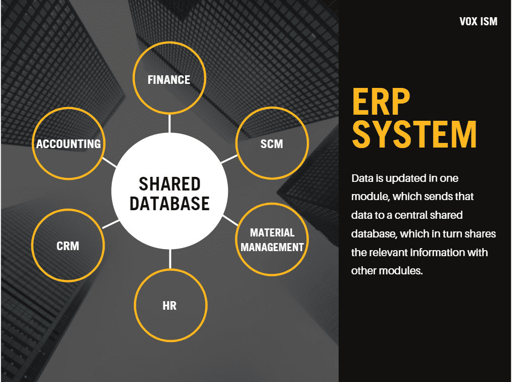 ERP System Concept