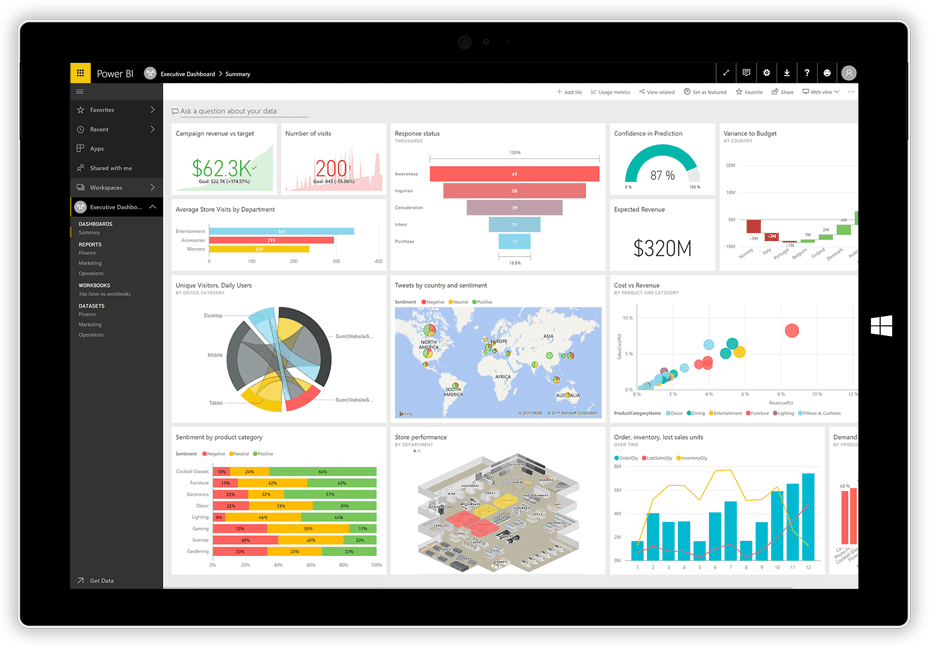 Microsoft PowerBI