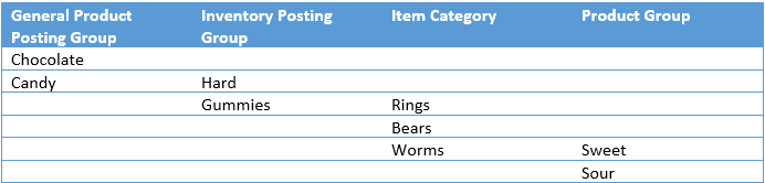 Using Posting Groups for Manufacturing_1