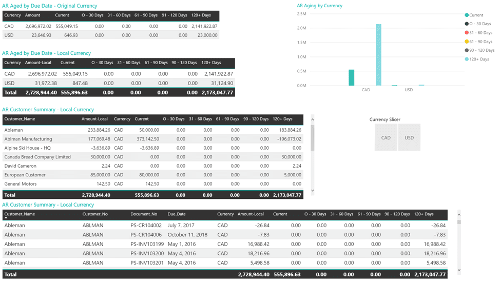 Introduction to Power BI - VOX ISM Workshop