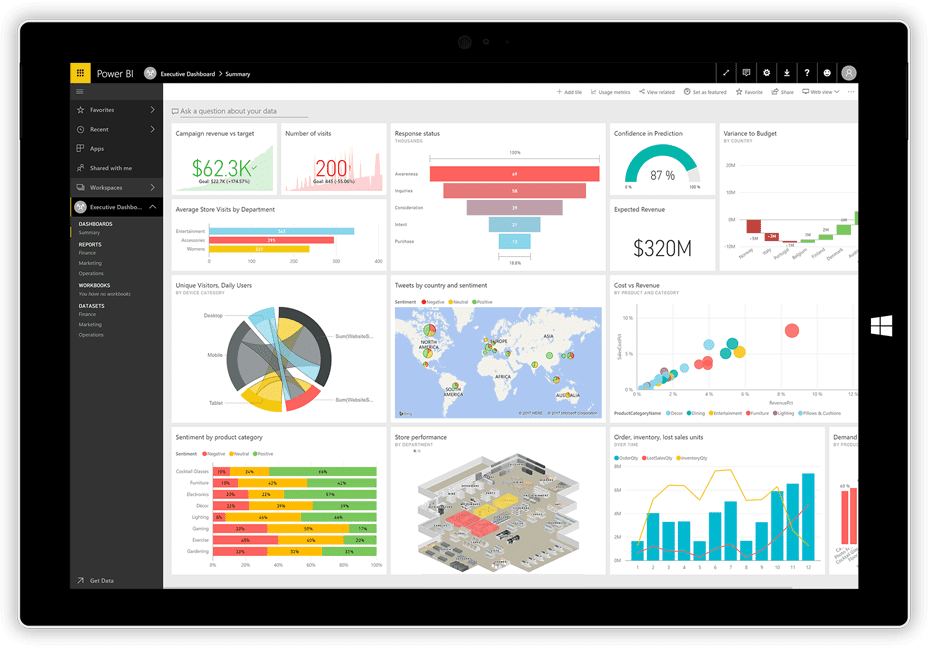 Microsoft Power BI Dashboard