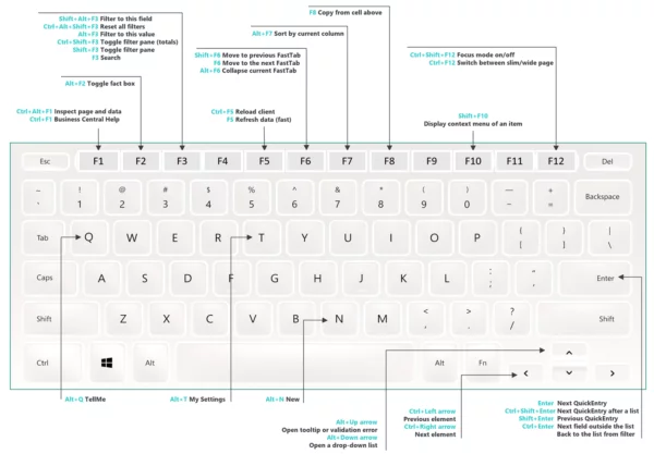 Dynamics 365 Business Central Keyboard Shortcuts - VOX ISM