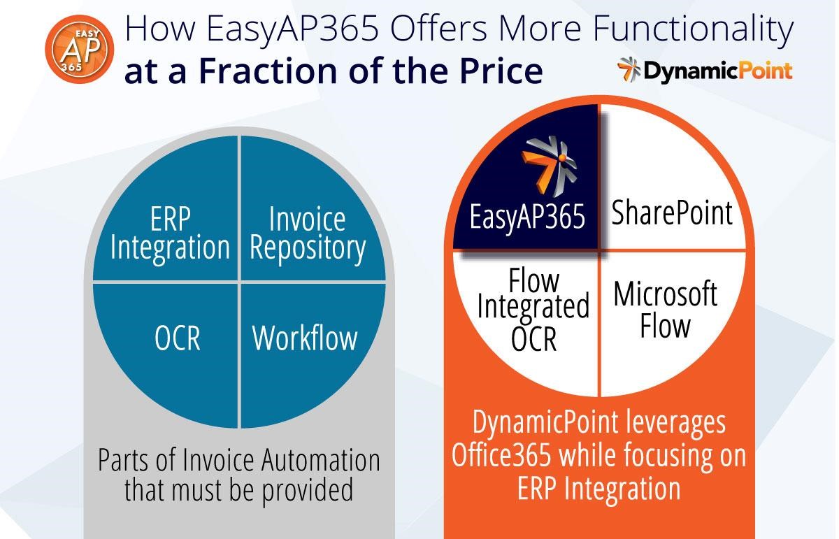 DynamicPoint EasyAP365