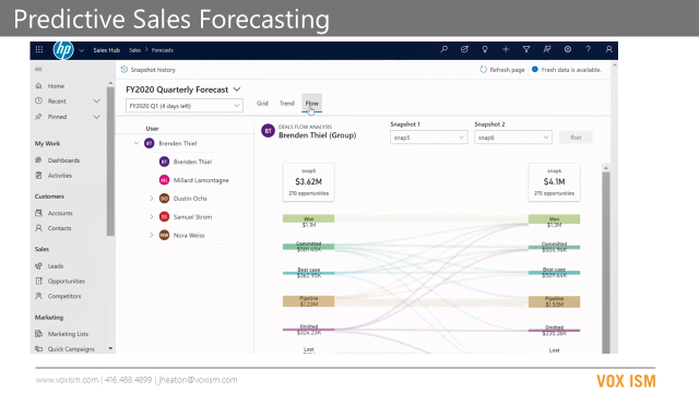 Top 5 new features in Dynamics 365 CRM