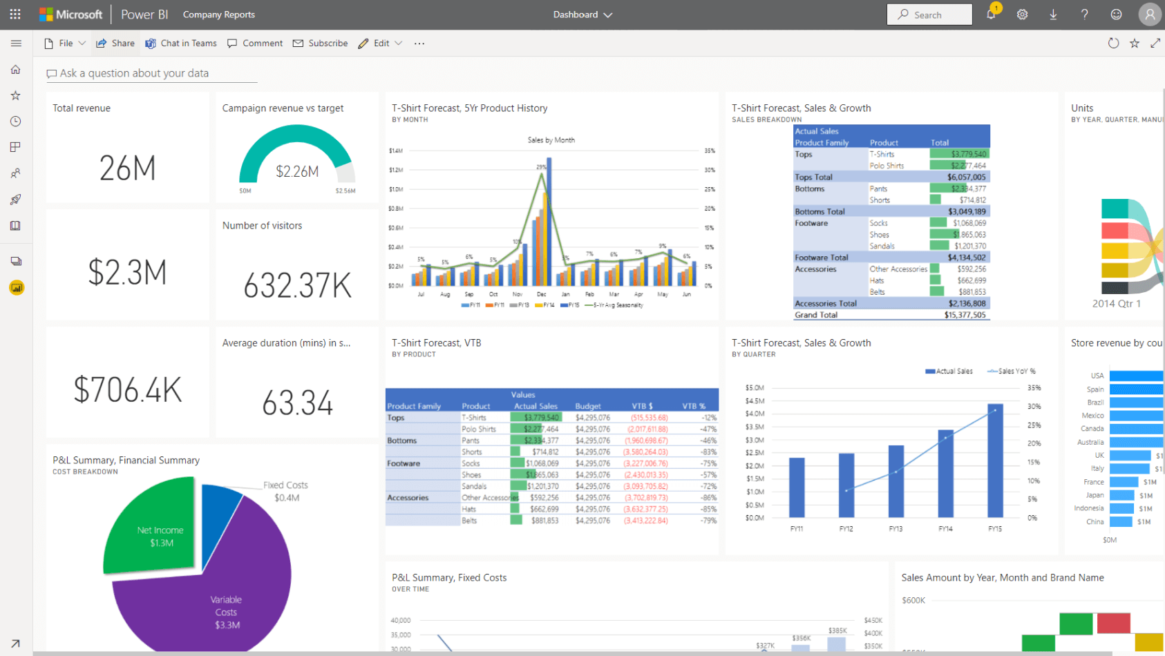 Explore How Office 365 Works Seamlessly With Power BI | VOX ISM