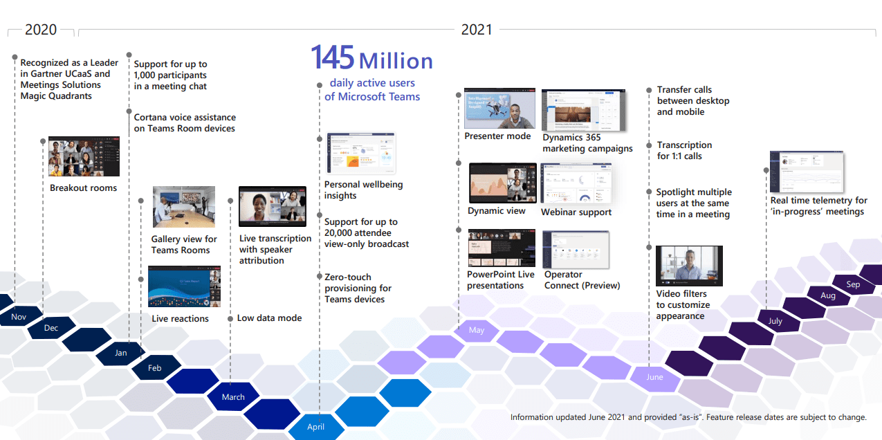 Microsoft Teams