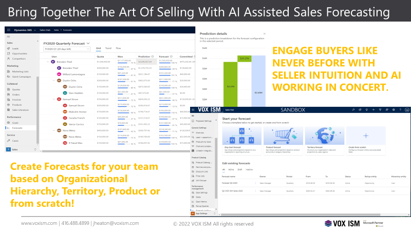 CRM Reporting & Analytics for Driving Sales