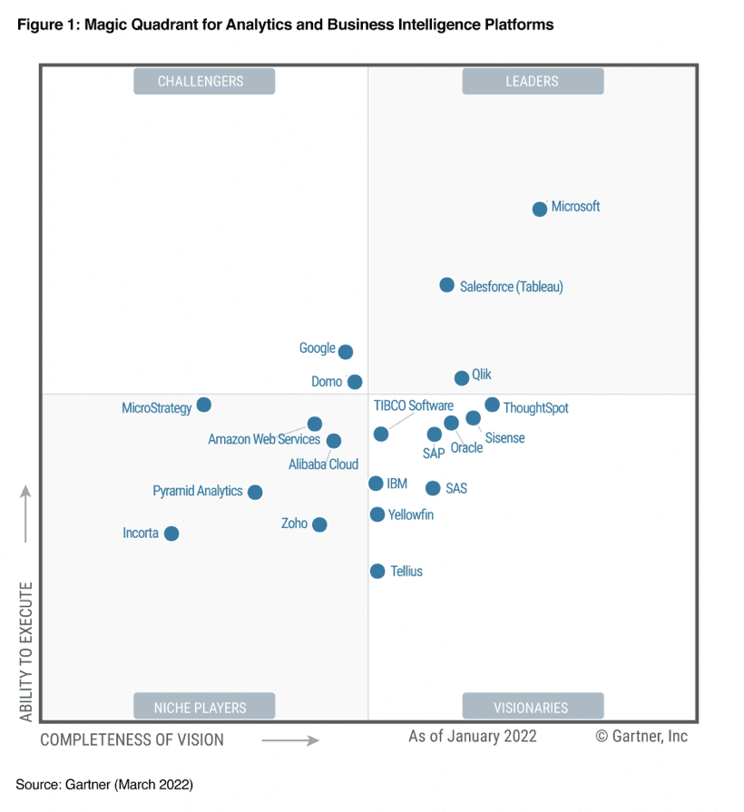 Microsoft Power BI